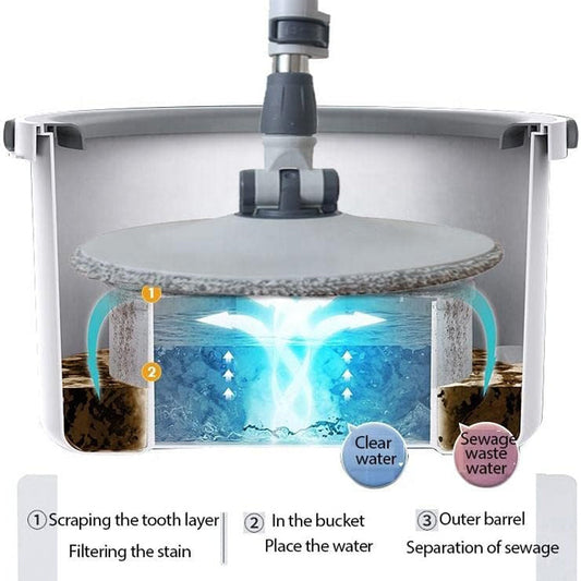 Water Separate Spin Mop System with Round Shape Bucket 360Β° Flexible for Clean and Dirty Water